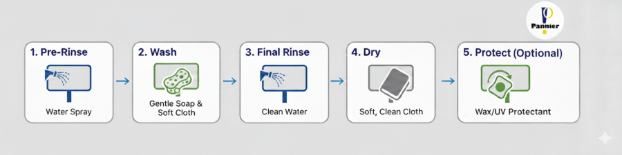 Sign Maintenance Guide: How to Clean and Protect Outdoor Signs